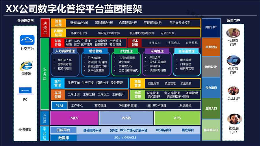 軟件介紹PPT(制造方案)V2.0(1)_頁(yè)面_08
